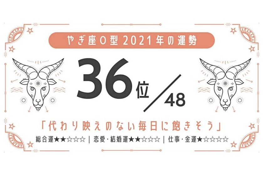 2021 horoscopes blood type luck ranking