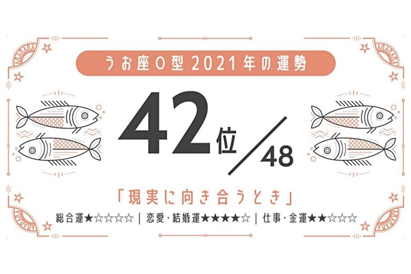 2021 horoscopes blood type luck ranking