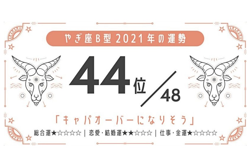 2021 horoscopes blood type luck ranking