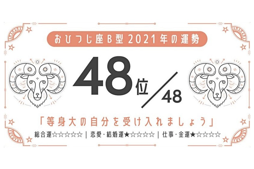 2021 horoscopes blood type luck ranking