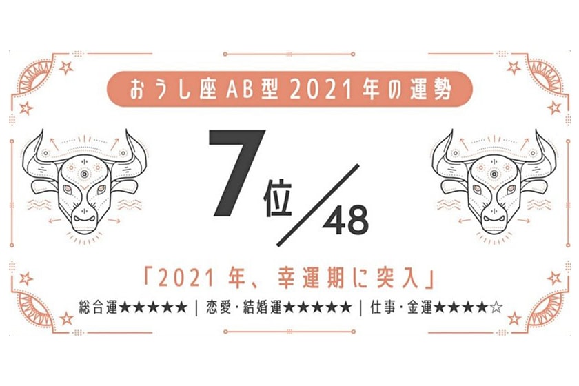 2021 horoscopes blood type luck ranking