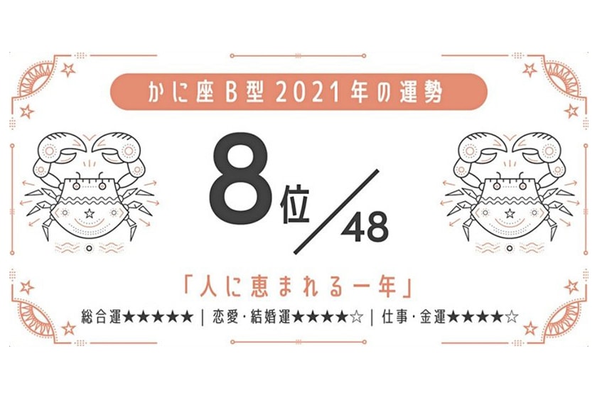 2021 horoscopes blood type luck ranking