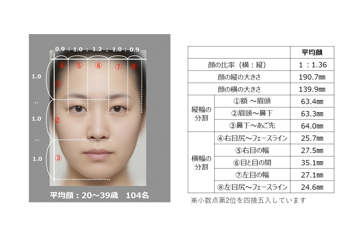 kao japanese women girl average face proportion investigation