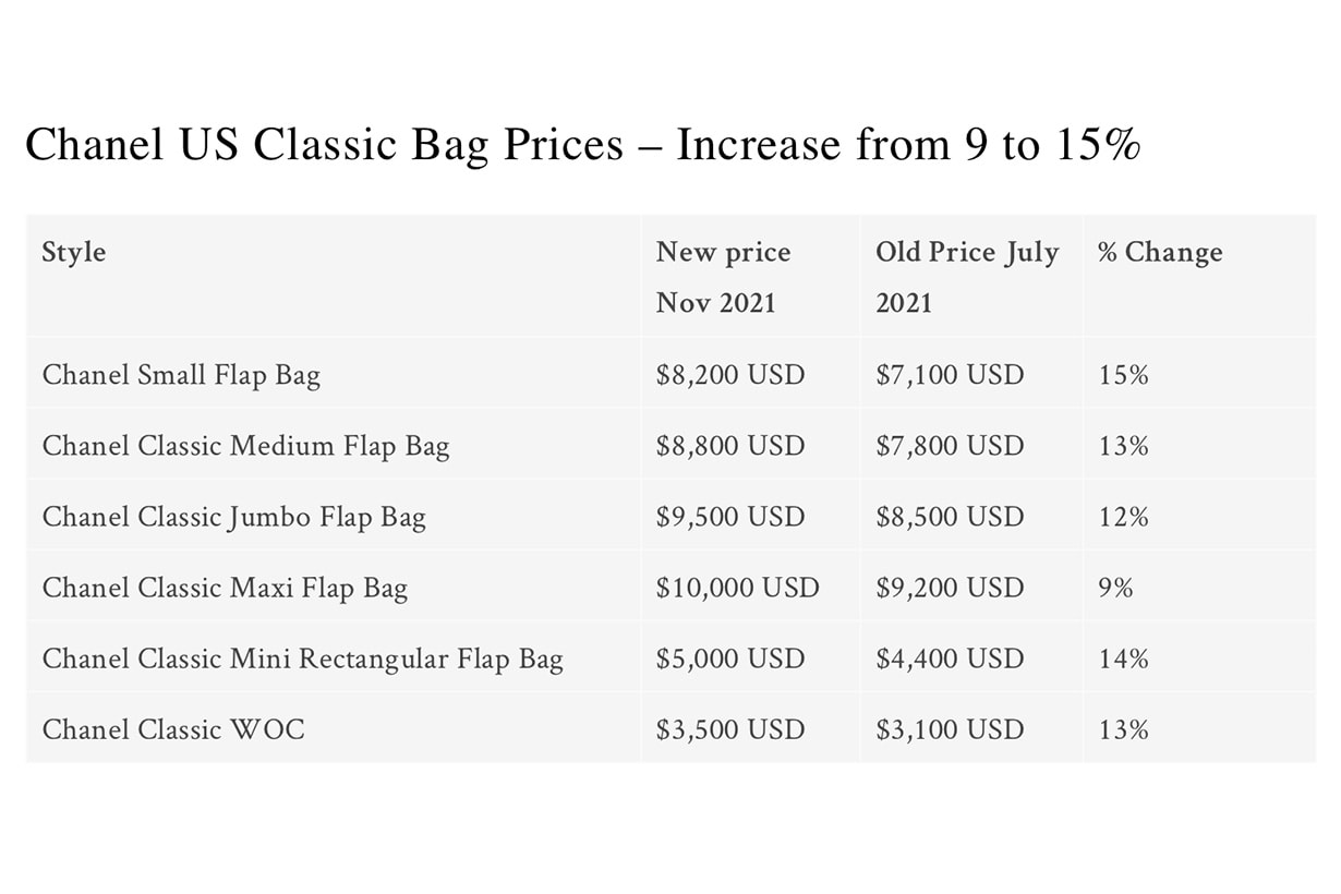 Chanel Classic Bag Price Increase 2021