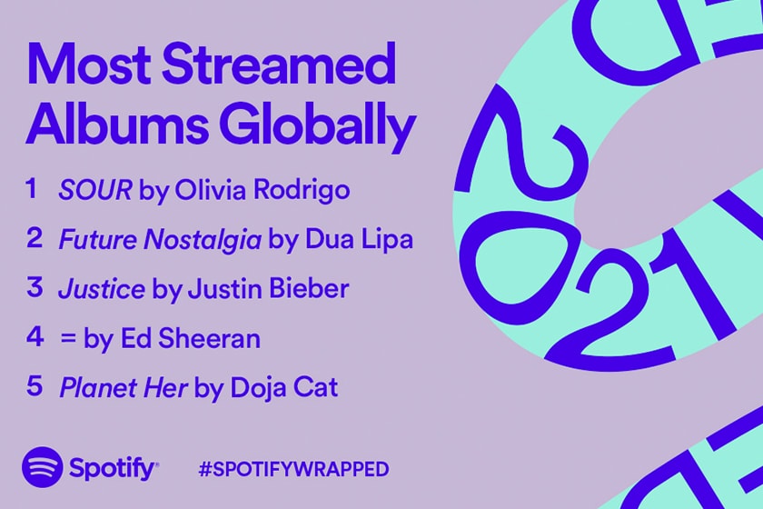 Spotify 2021 Most Popular Artists Song Albums