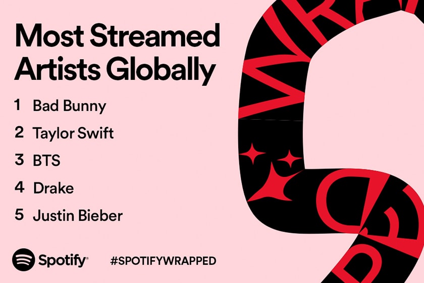 Spotify 2021 Most Popular Artists Song Albums