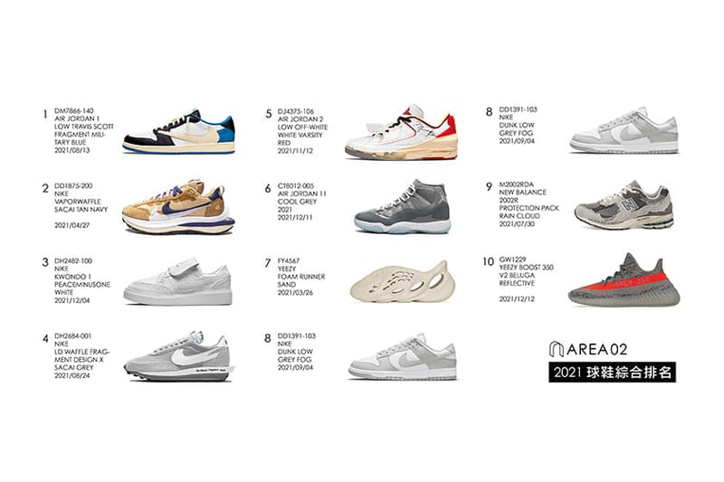 2021 Hottest Sneakers Top 10