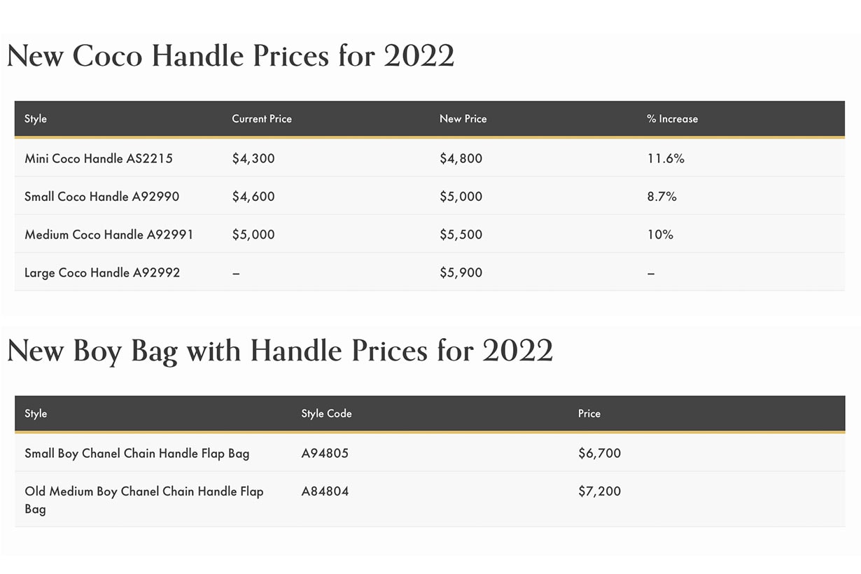 CHANEL price increases 2022