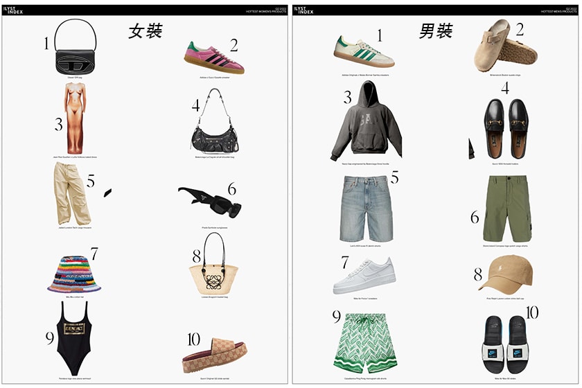 lyst-indexs-q2-2022-report-revealed-the-hottest-brand-at-this-moment-is-gucci-03