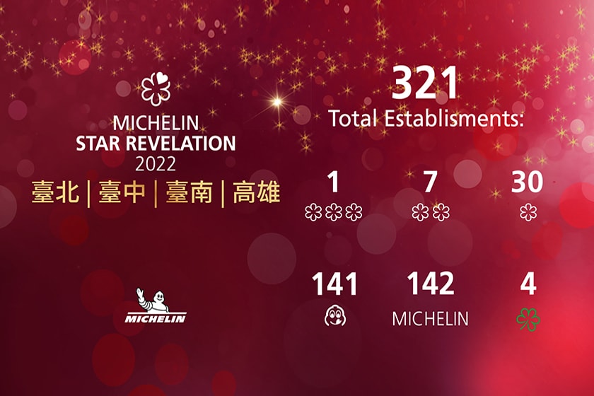 2022 Michelin Guide Taiwan Michelin Star Revelation