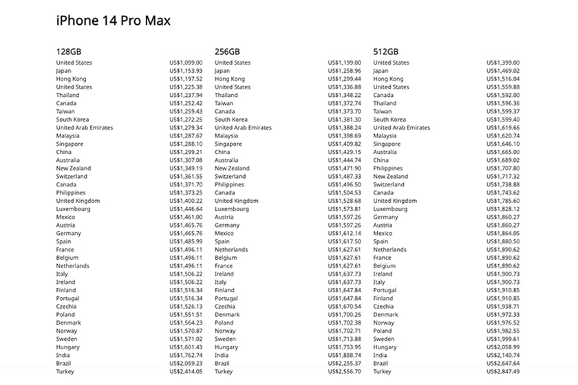 apple new iPhone 14 iPhone 14 Pro global price ranking nukeni