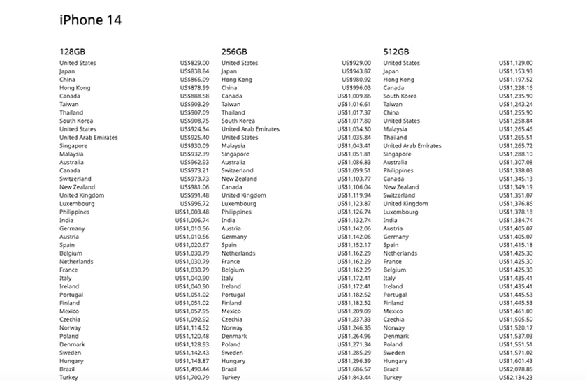 apple new iPhone 14 iPhone 14 Pro global price ranking nukeni