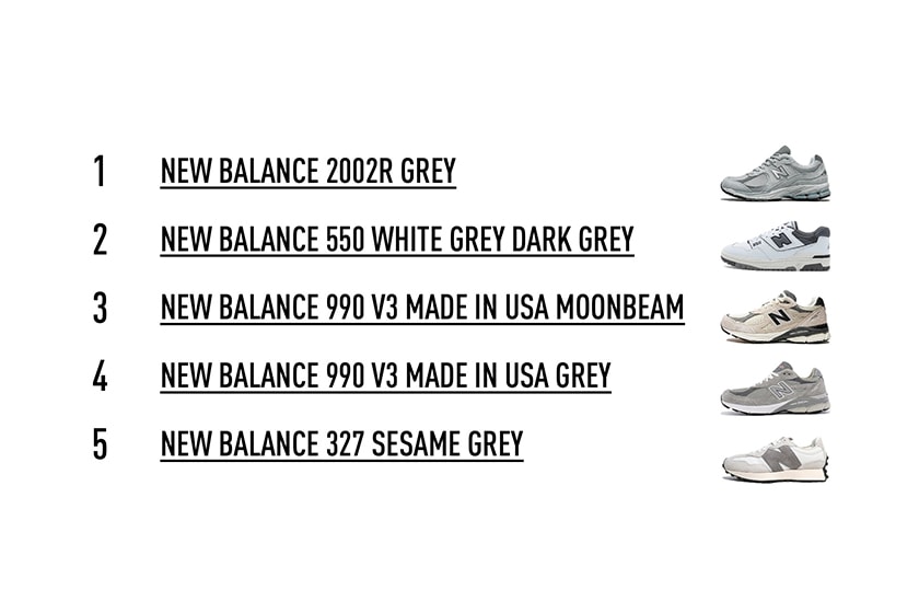 AREA 02 Nike New Balance Adidas Jordan Brand 2022 Sneakers Top 5