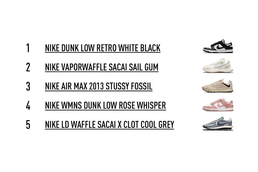 AREA 02 Nike New Balance Adidas Jordan Brand 2022 Sneakers Top 5