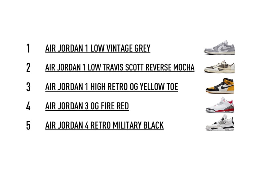 AREA 02 Nike New Balance Adidas Jordan Brand 2022 Sneakers Top 5 