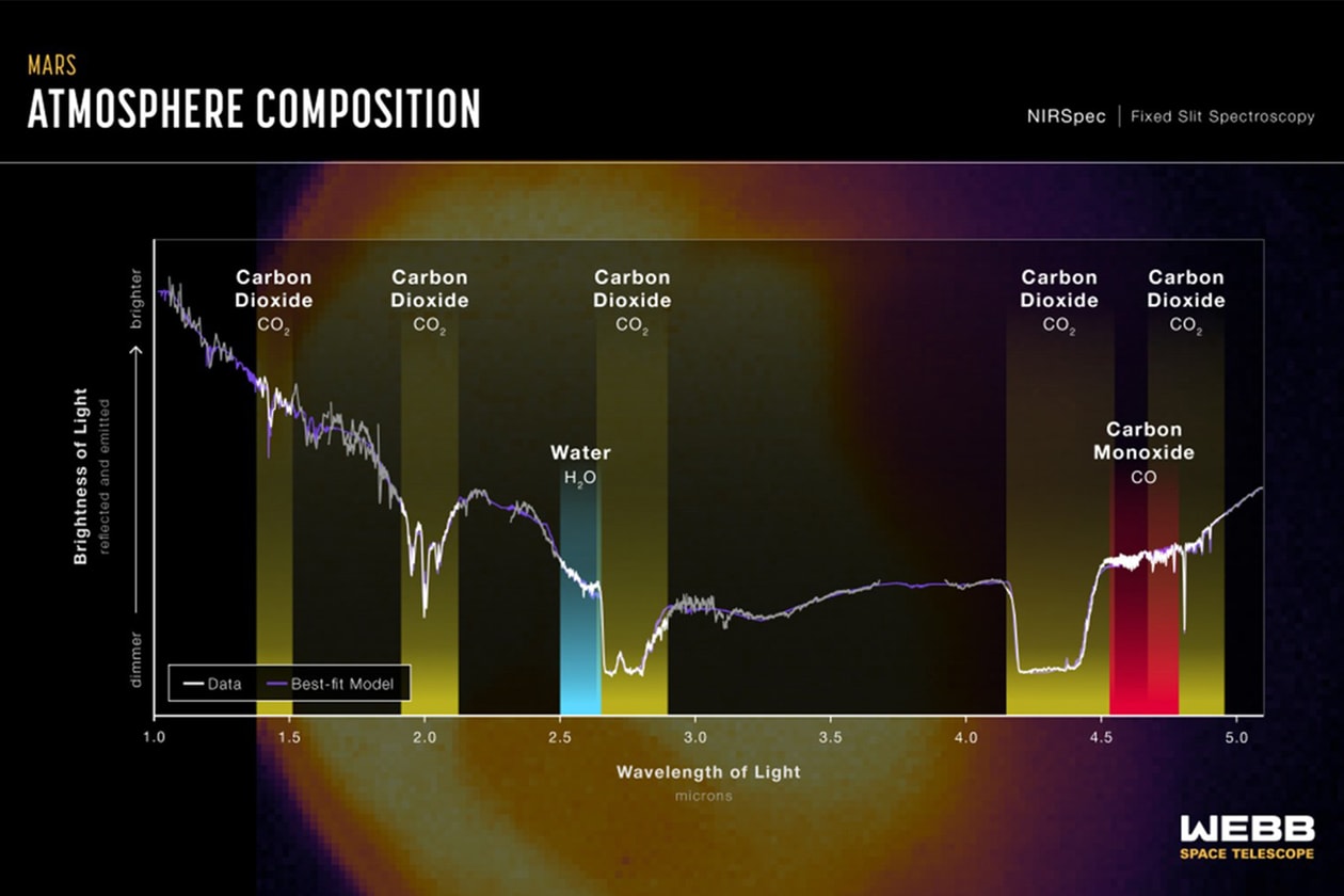 nasa-james-webb-space-telescope-mars-image