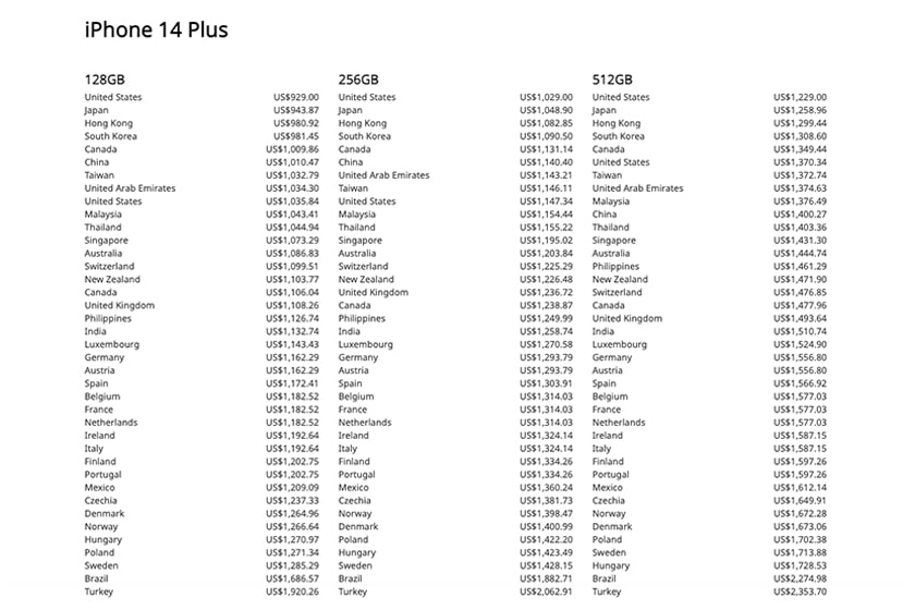 apple new iPhone 14 iPhone 14 Pro global price ranking nukeni