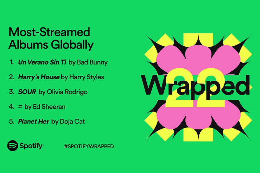 Spotify 2022 Music Wrapped Top 10 Rank