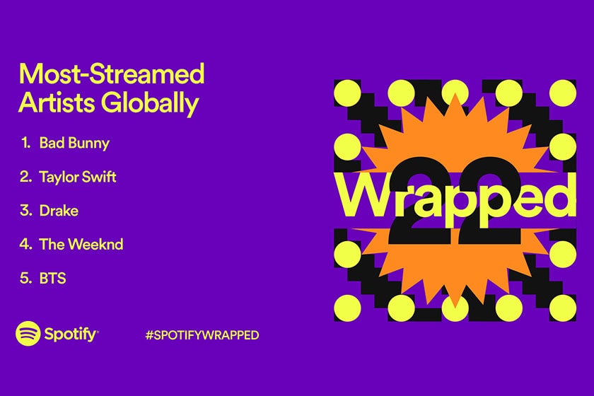 Spotify 2022 Music Wrapped Top 10 Rank