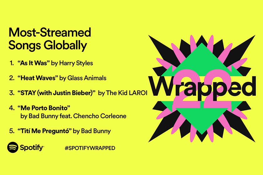 Spotify 2022 Music Wrapped Top 10 Rank