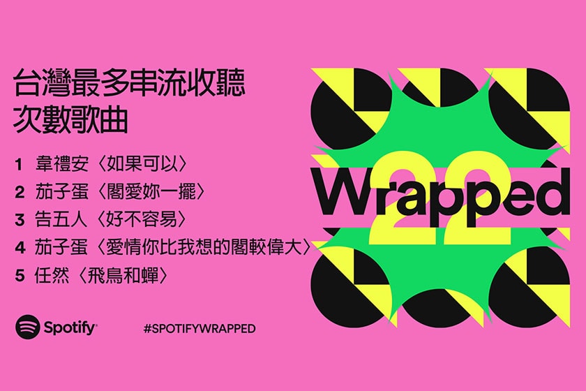 Spotify 2022 Music Wrapped Top 10 Rank