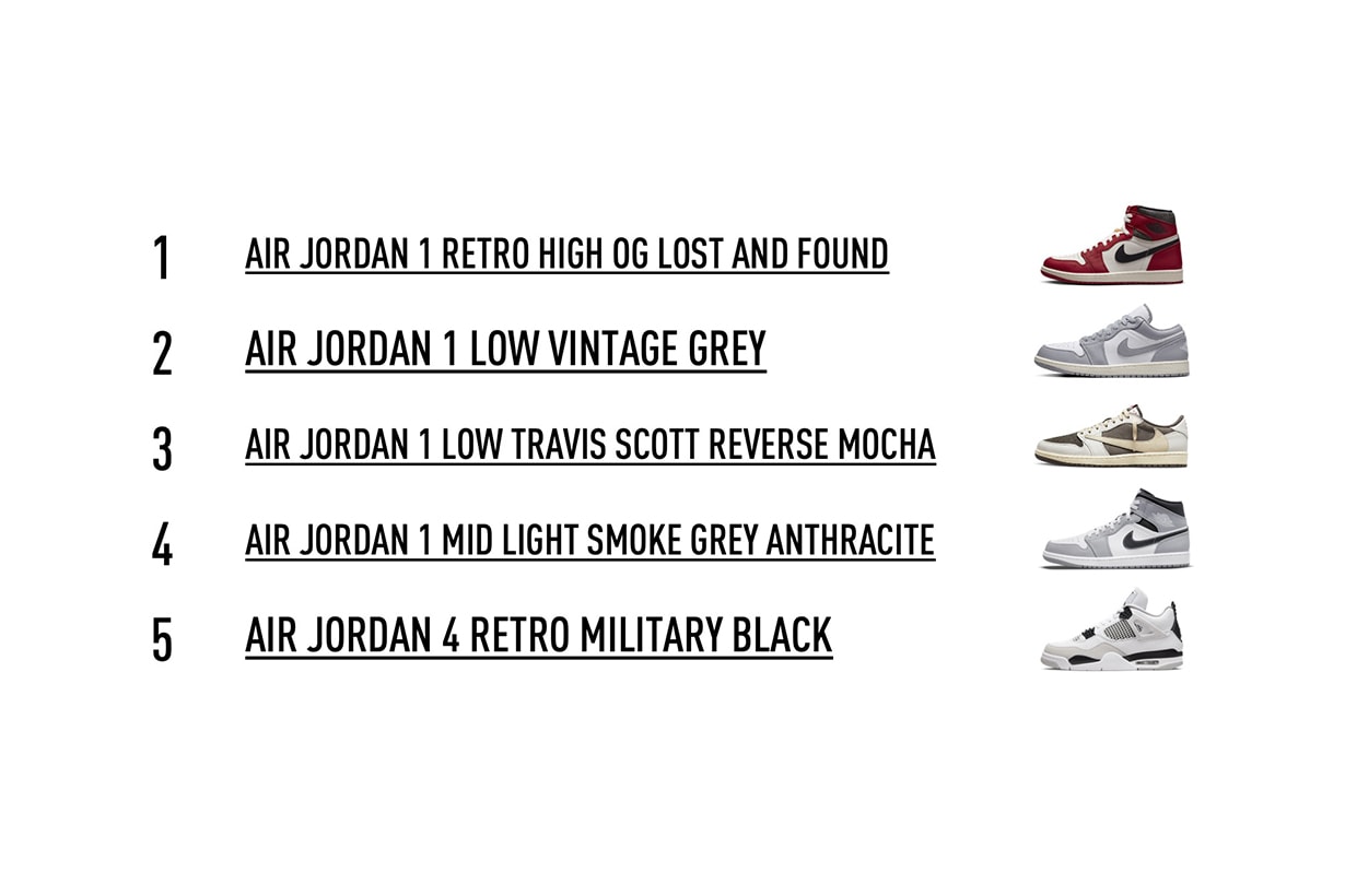 2022 Best Sneakers Nike Air Jordan adidas New Balance Top 5 Hot Item
