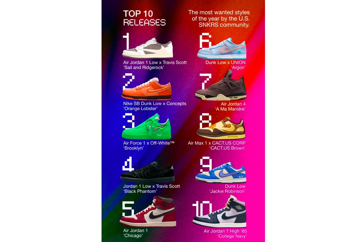 nike snkrs top 10 most popular releases 2022