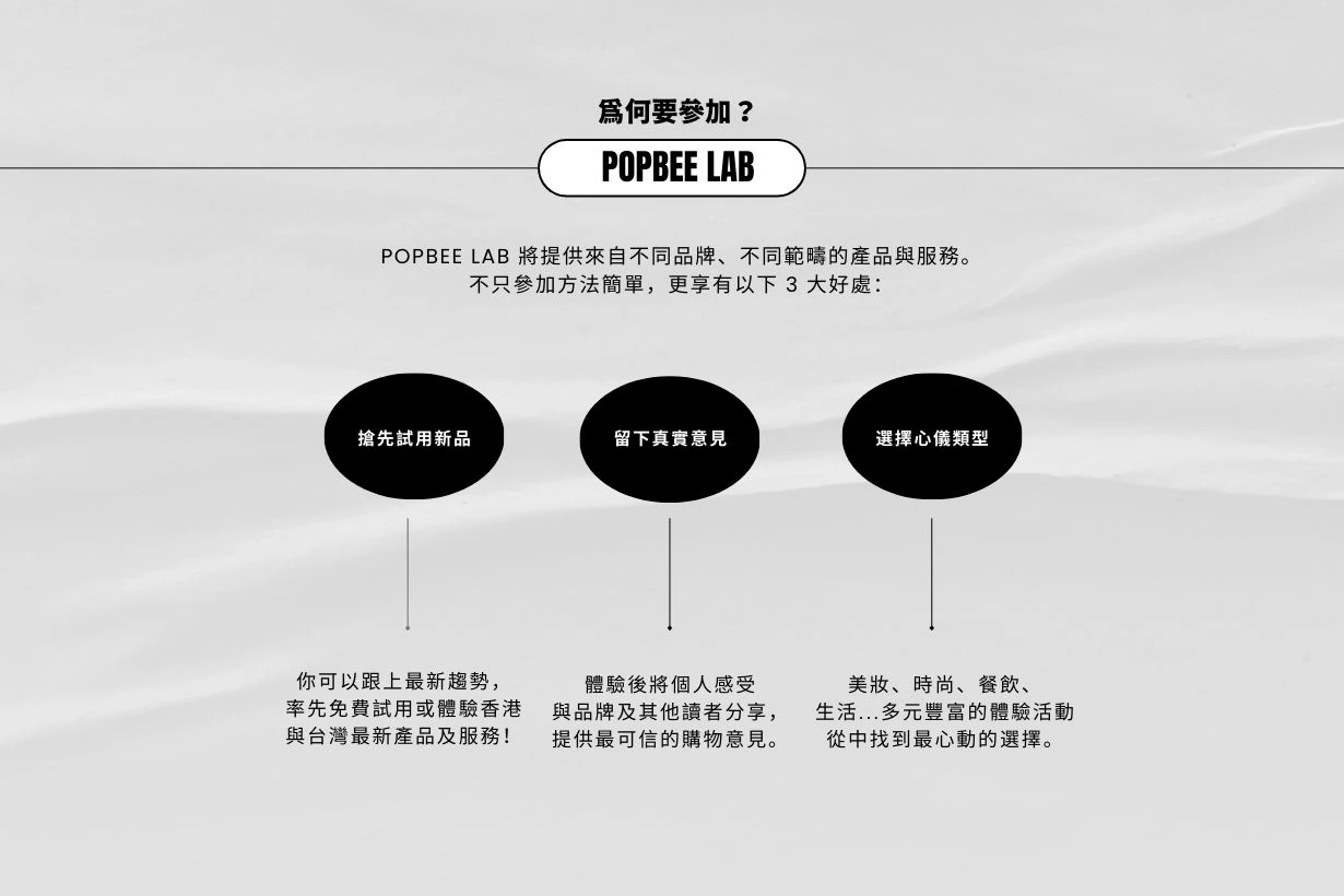 Popbee Lab 登場！誠邀你加入體驗最新話題產品及各類趨勢