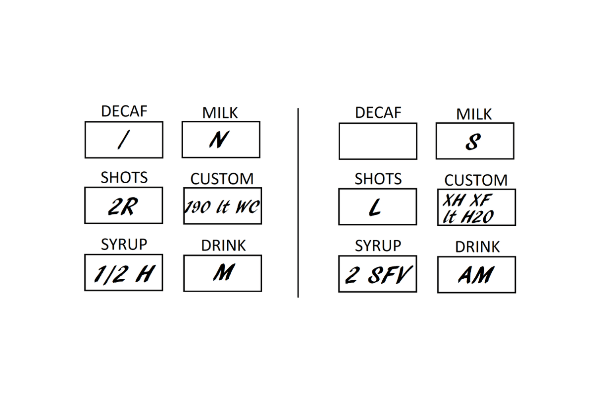 starbuckscustomization-personalizedcoffee-starbucksdecafoptions-customstarbucksdrinks-starbucksespressoshots-starbuckssyrupflavors-chooseyourmilkstarbucks-starbucksdrinkcodes-customcoffeeexperience-my