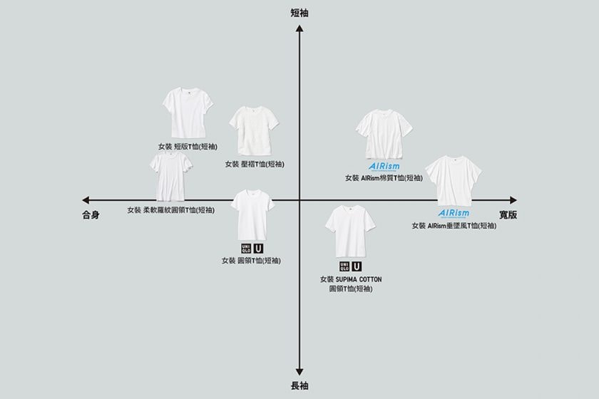 Uniqlo white t-shirt difference women how to pick compared summer