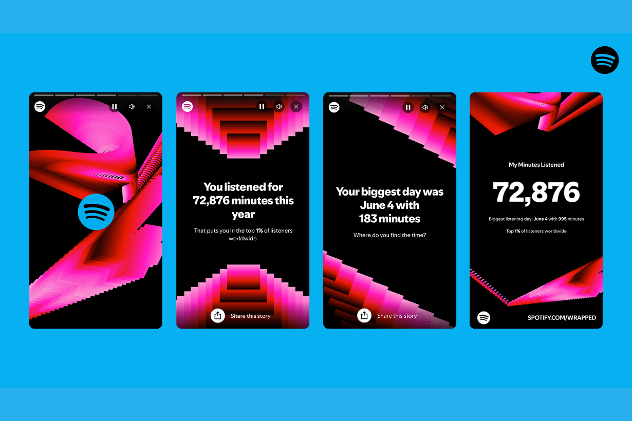 Spotify 2024 Top 10 most popular Singer Song of the year