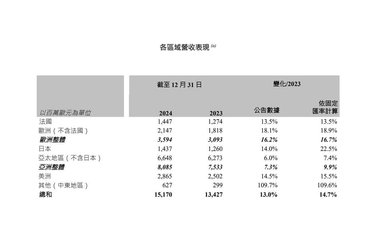 hermes 2024 financial report strong growth