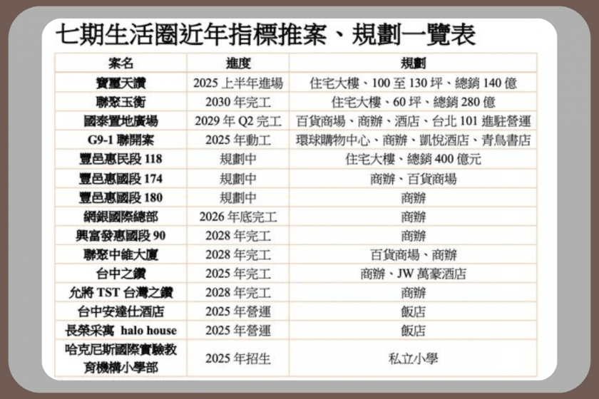 台灣必逛百貨再+1:「台中 101」與台北有何不同?營運時間、地點、周邊規畫一次看!