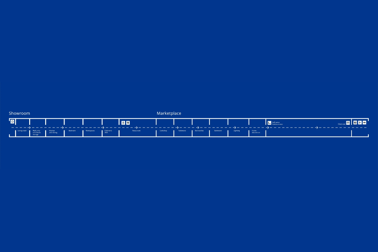 IKEA straight line store concept cannot get lost