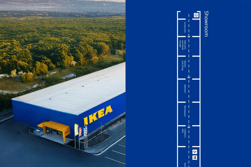 IKEA straight line store concept cannot get lost