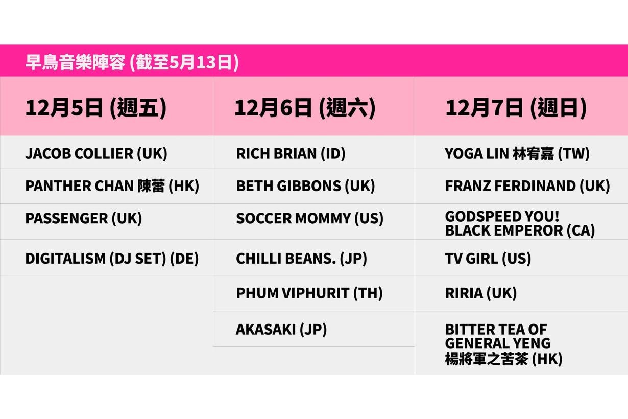 Clockenflap 2025 早鳥優惠 ＋ 首批音樂陣容：林宥嘉、Franz Ferdinand、陳蕾…