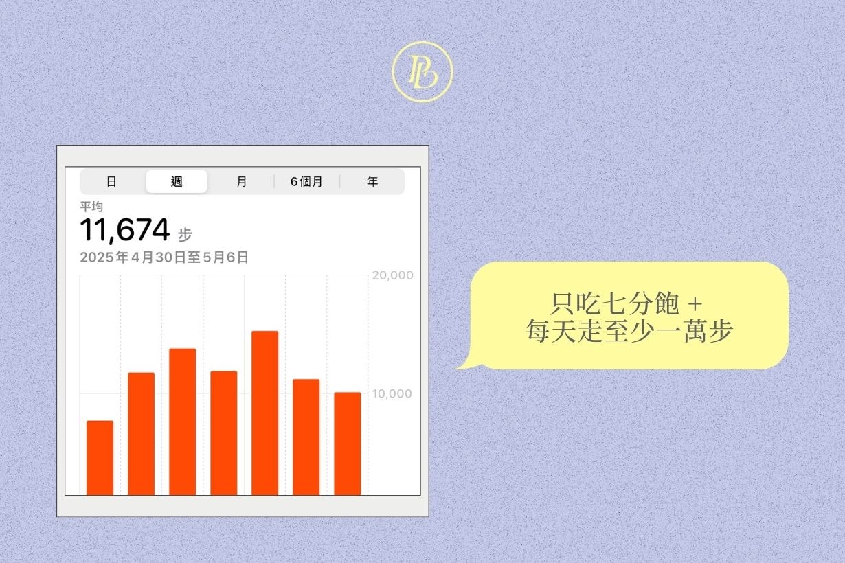 你試過最有效的身材管理方法是什麼？你也能找出真正適合自己的方式！