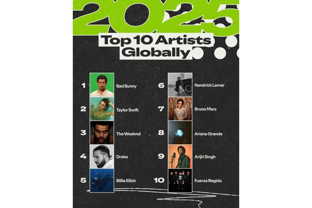 Taylor Swift 輸給誰？Spotify 2025 年度排行榜得獎是…