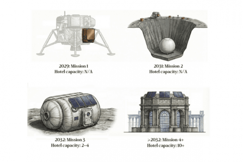 睡在月球上不是夢！人類首家「月球旅館」開放預訂，你想成為首批住客嗎？