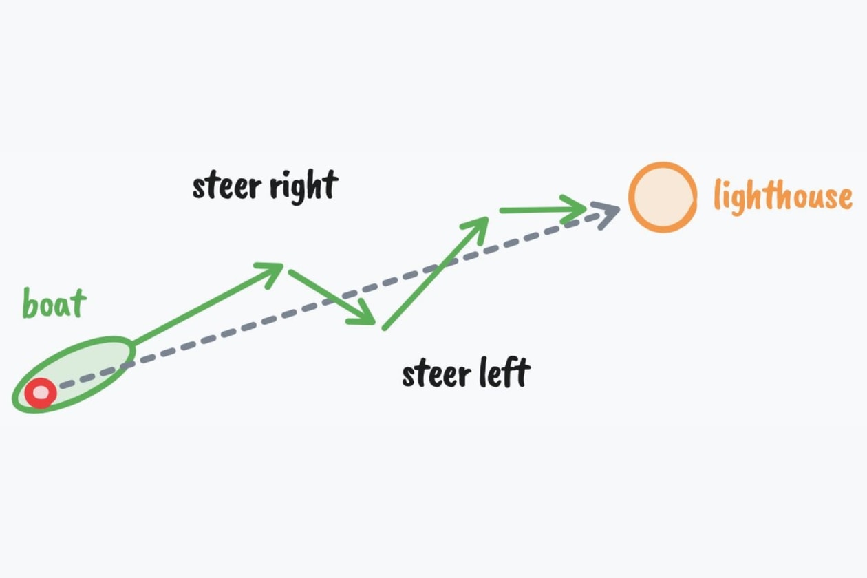 Dan Koe 深度解析：利用「反向願景」與「控制論」，一天內重塑你的人生系統
