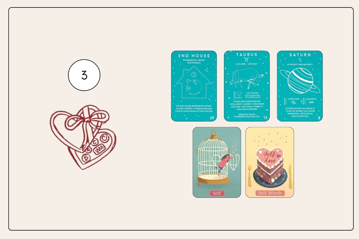 塔羅占卜：2 月運勢預測，接收你的專屬生活指南！