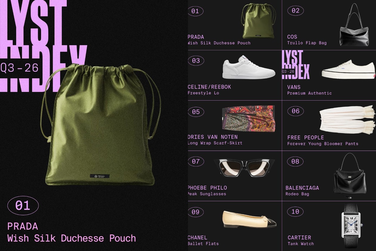 大家最近都在搜 Prada Wish Pouch：Lyst 第三季榜單出爐，第一名果然還是它
