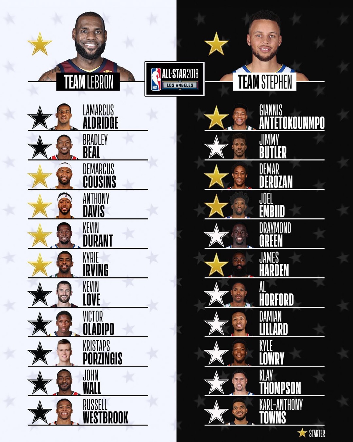 2018 NBA 全明星赛分组名单正式揭晓 | Hypebeast
