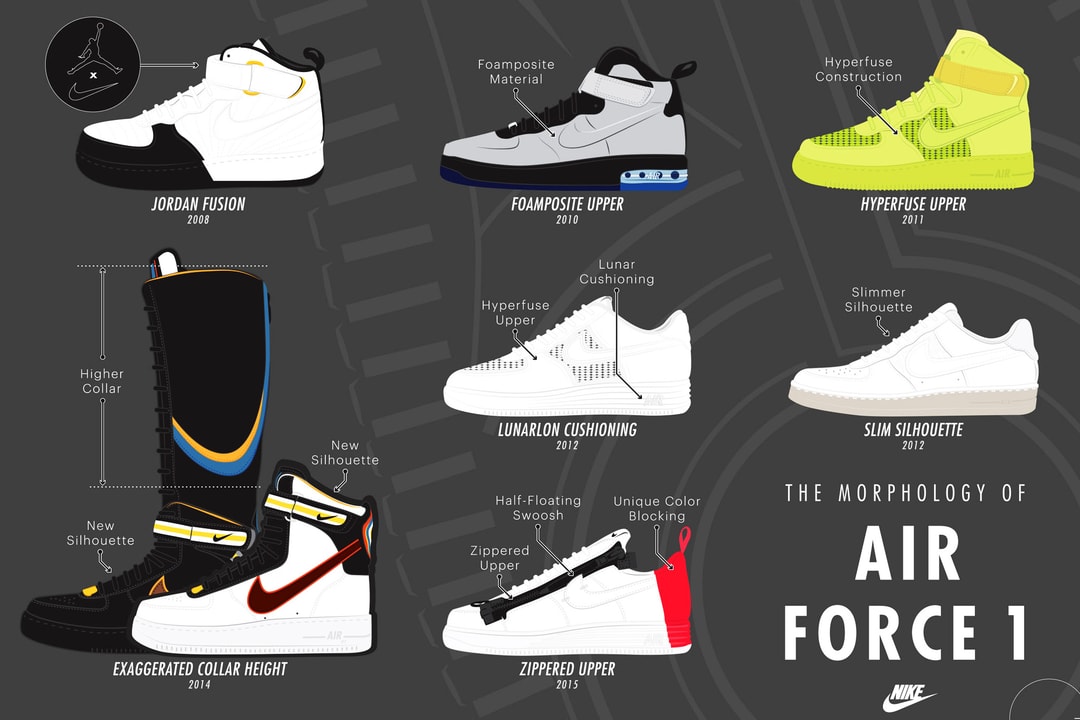 types of nike air force