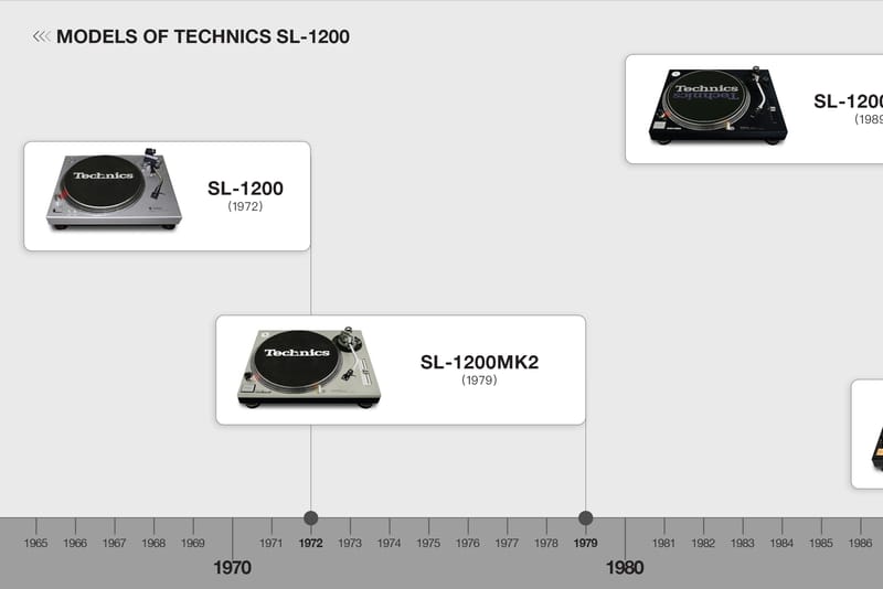 黑膠唱機成為傳奇樂器！探討50 歲的Technics SL-1200 為何能從停產中