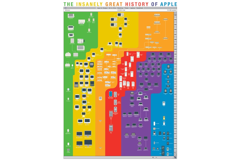 Pop Chart Lab The Insanely Great History of Apple Hypebeast