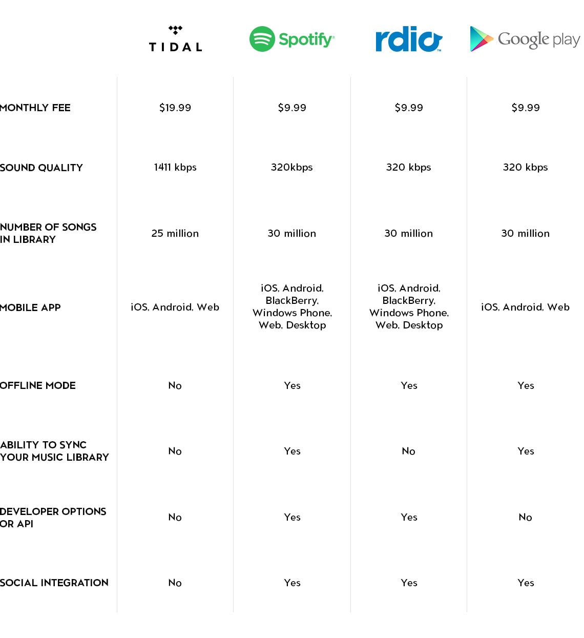 POLLS: Is TIDAL the New Wave in the World of Streaming Music? | HYPEBEAST