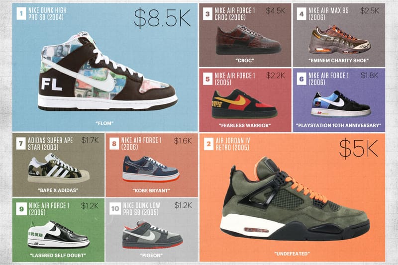 Flight club cheap nike sb