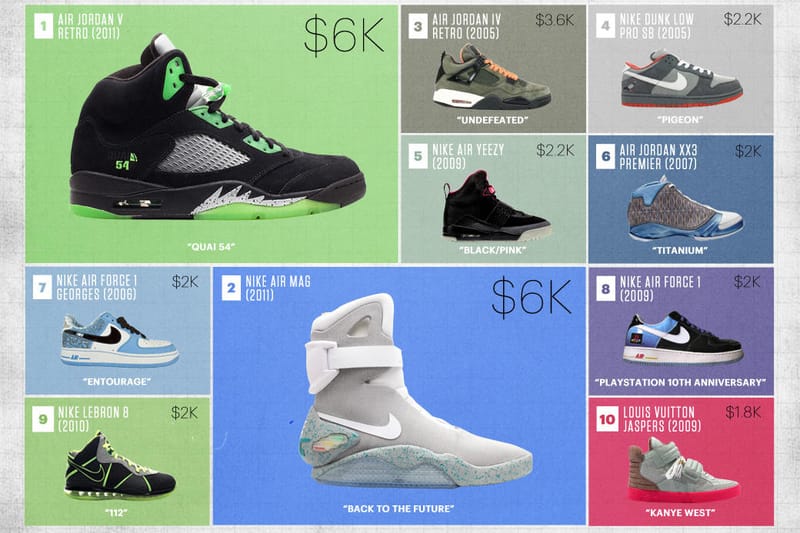 Most valuable hot sale sneakers