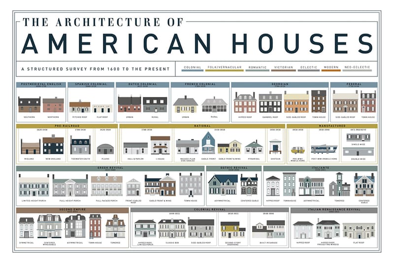 400 Years Of American Housing Infographic | Hypebeast